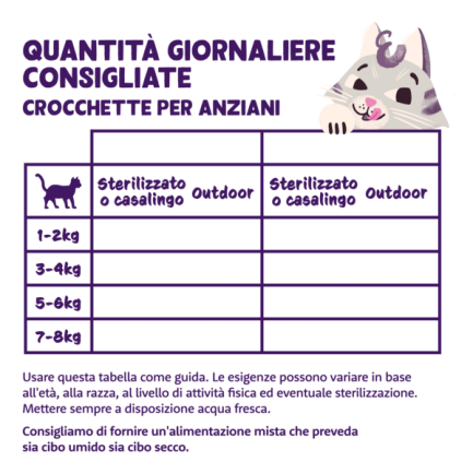 Edgard Cooper Crocchette Pollo Fresco e Tacchino per Gatti Senior e Sterilizzati