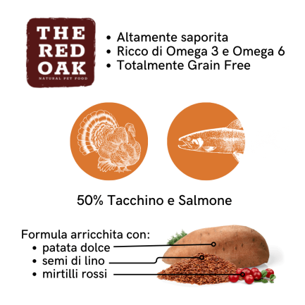 The Red Oak Tacchino con Mirtilli Rossi Grain Free per Cani