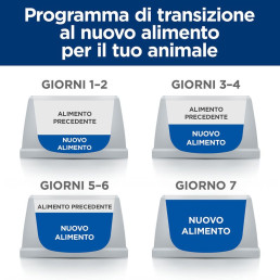 Hill's Prescription Diet i/d per Cani