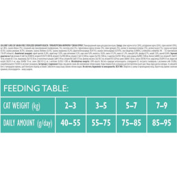 Brit Care Sterilised Urinary Health con Pollo Fresco per Gatti