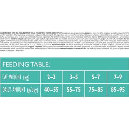Brit Care Sterilised Urinary Health con Pollo Fresco per Gatti