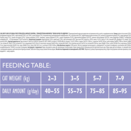 Brit Care Sterilised Weight Control avec du canard et de la dinde pour chats