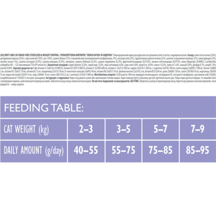 Brit Care Sterilised Weight Control con Anatra e Tacchino per Gatti