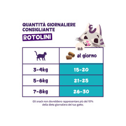 Edgard Cooper Snack für Katzen