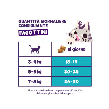 Edgard Cooper Snack para gatos