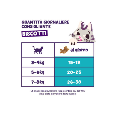 Snack pour chats d'Edgard Cooper