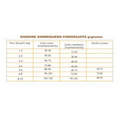 Acana Highest Protein Wild Prairie for Cats