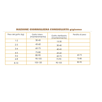 Acana Wild Prairie à haute teneur en protéines pour chats