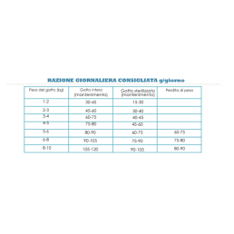 Acana Pacifica à haute teneur en protéines pour chats