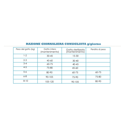 Acana Pacifica à haute teneur en protéines pour chats