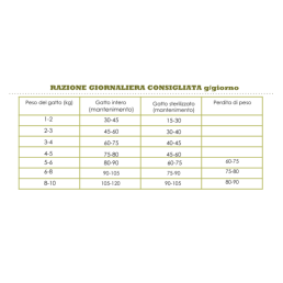 Acana Highest Protein Grasslands Grain Free dla kotów