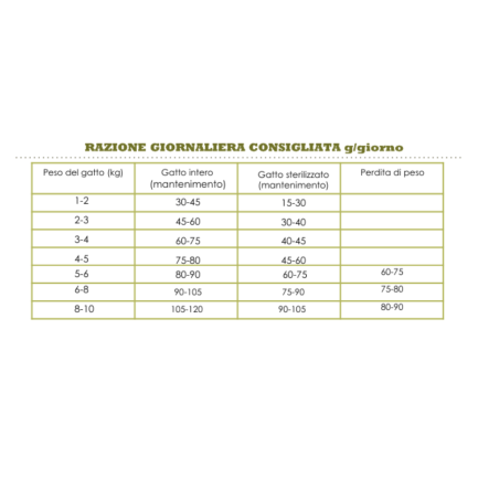 Acana Highest Protein Grasslands Grain Free dla kotów