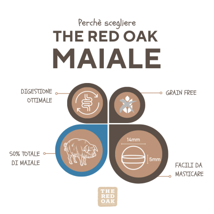 The Red Oak Pork and Apple Grain Free for Dogs