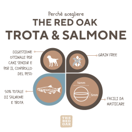The Red Oak Light Senior Trout and Salmon Grain Free for Dogs