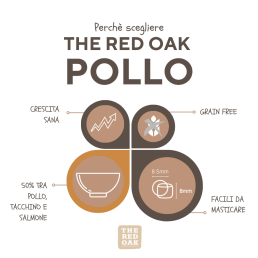 The Red Oak Puppy Pollo Tacchino e Salmone Grain Free per Cuccioli