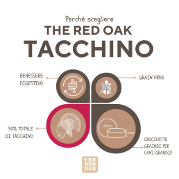 The Red Oak Tacchino Grain Free per Cani di Taglia Grande
