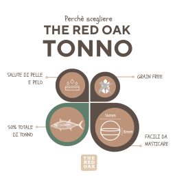 Red Oak Tuna Grain Free dla psów