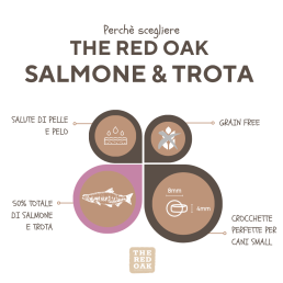 Red Oak Salmon and Trout Grain Free para perros pequeños