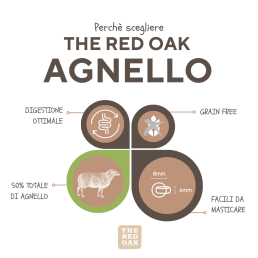 The Red Oak Lamb Grain Free for Small Dogs