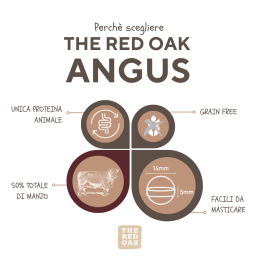 The Red Oak Manzo Angus Grain Free per Cani
