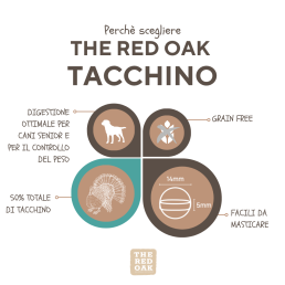 The Red Oak Light Senior Turkey and Blueberries sans céréales pour chiens