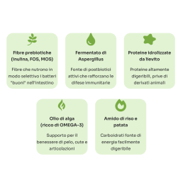 EubiVia Suplemento Intestinal Funcional para Perros
