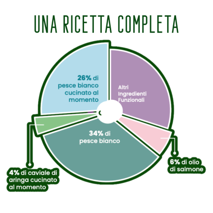Felinea Poisson blanc stérilisé au caviar de hareng sans céréales pour chats
