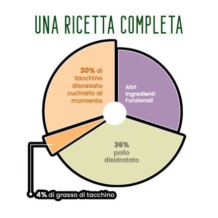 Felinea Adult Tacchino e Pollo Grain Free per Gatti Adulti