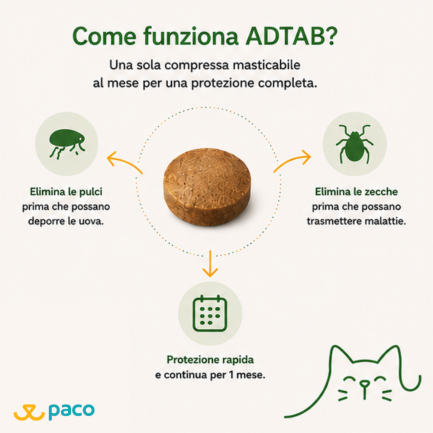 AdTab Kautabletten für Katzen