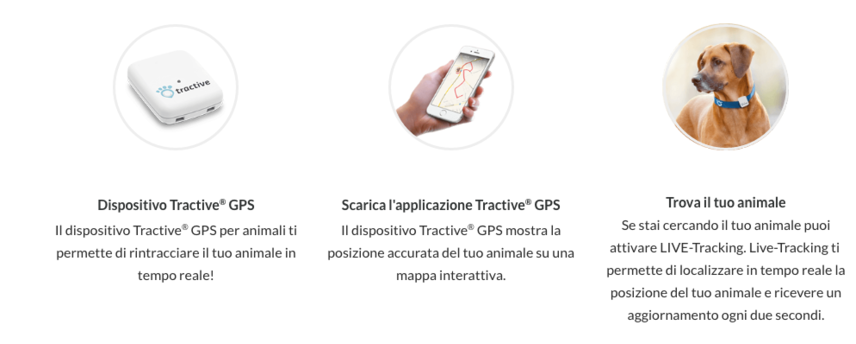 Tractive Funzionalità